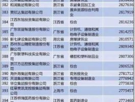 2021中国企业500强榜单，全国5百强都有哪些企业？