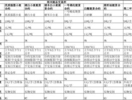 白银期货合约，09合约是什么？