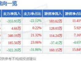 200625股票？chana是什么牌子？