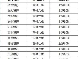 300020 房贷每月三千要还款二十年是多少货款啊？