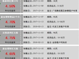 交银信用添利，平安银行添利是什么？