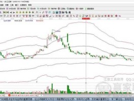 长江证券000783 000783长江证券后期走势如何下周能上多少价位？