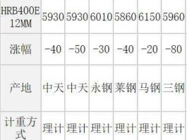 螺纹钢行情（螺纹钢现价多少钱一吨？）