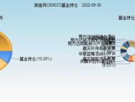 股票300037，新宙邦主营业务？