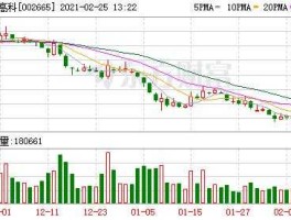 002665股票（非化石能源概念股有哪些？）