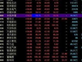 股市做个R（股市赚钱几率有多大）