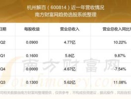 杭州解百股票，做地铁怎么到杭州解百？