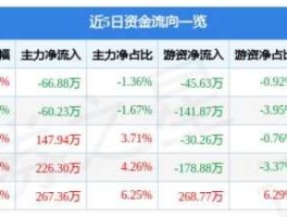 000153股票，安徽丰原集团是国企吗？