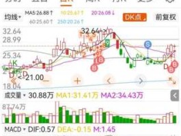 股票002406 连续两次向上跳空后市会怎样？