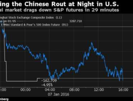 韩国股市熔断机制（韩国股市崩盘）