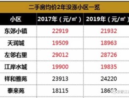 房地产股票有哪些 四川房地产股票有哪些？