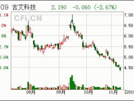 吉艾科技今天什么公告（吉艾科技股份）