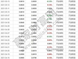 大成2020今日基金是多少查询（大成2020基金今日净值）