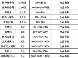 第二套人民币价格一览表（二套人民币大全套16张）