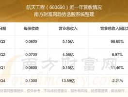 603698？中国火箭股票有哪些？