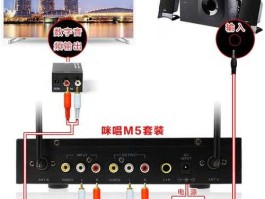 歌华 有线电视盒上的FM插口，怎么用呢需要连接什么设备使用呢？