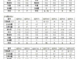 三元乙丙橡胶价格，三元乙丙橡胶长期零下25℃使用年限？