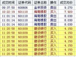 600606金丰投资 怎么知道股票是深交所还是上交所的？