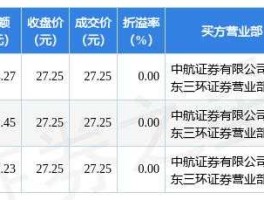 欣旺达股票（欣旺达股票定增价格是多少？）