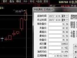 600760 600760适合长期持有吗？
