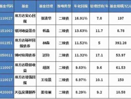 好基金 好买基金网推荐的基金组合怎么样？
