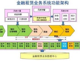 金融租赁？什么是金融租赁公司？它是如何运作的？
