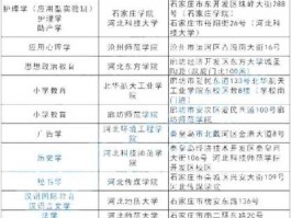 52tangshancom 2021唐山学院院校代号和专业代号？