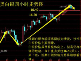 白银价格趋势（白银2021会跌回4块多吗）