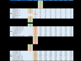 股票600833，股票中的A股都包括哪些？
