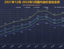 油价调整预测（油价调整预测最新消息）
