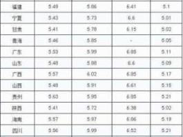 4月15日油价调整最新消息(4月15日油价是多少)
