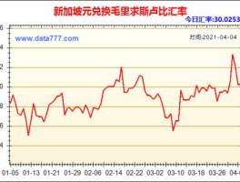 卢比汇率（七干卢比汇率是多少人民币？）