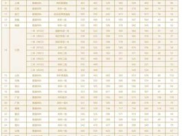 江西财经大学录取分数线（江西财经大学中外合作2022年福建录取分数线？）