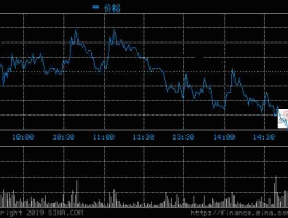 滨化股份股票（现价597元股票有哪些？）