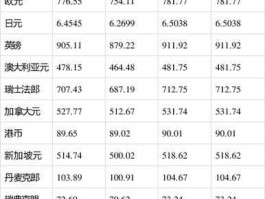 1块欧元等于多少美元(1块欧元等于多少美元币)