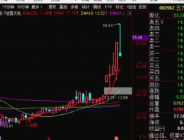 000936股票，哪些股票是全流通的？