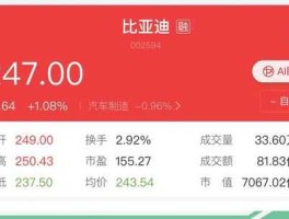 比亚迪股票？比亚迪股票有潜力吗？