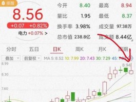 000875 吉电股份000875能买吗？