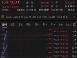 百度股市开盘（百度股市开盘时间）