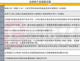 300293股票？中国5nm光刻机概念股？