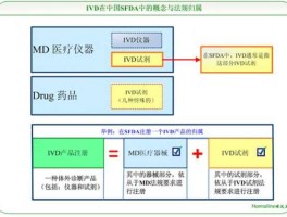 体外诊断网站，ivd体外诊断产品有哪些？