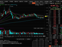 600722？600722股票如何？