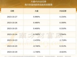 兴业证券股票 兴业证券2023分红派息？