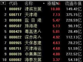 津滨发展股票（津滨发展股票会涨吗？）