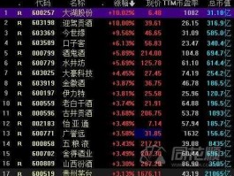 603369（603369和600702哪个票好？）