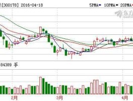 300178腾邦国际？互联网金融概念股有哪些？