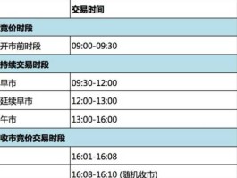 香港股票交易所交易时间（香港股票交易所交易时间表）