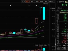 股票000705（浙江震元妖股潜力？）