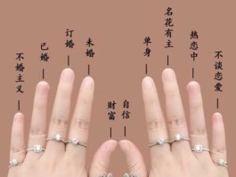 十指论坛（各个手指怎么称呼？）