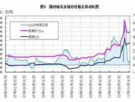 今年棉花价格？2022年1月份棉花价格会涨吗？